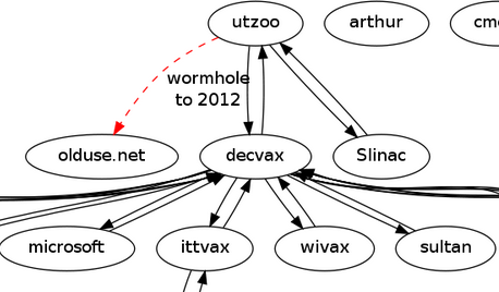 usenet map